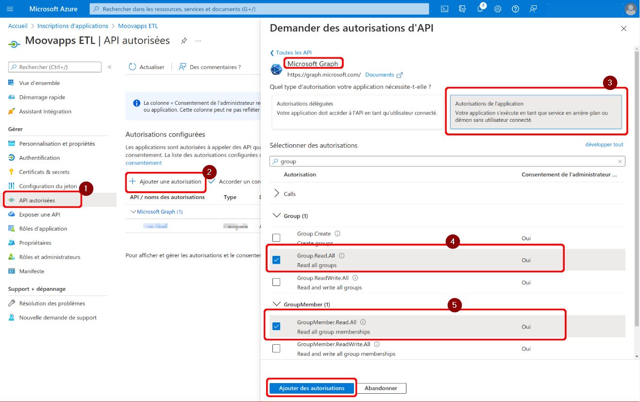 graph API permissions